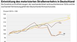 Entwicklung-des-motorisierten-Straßenverkehrs-in-Deutschland_prozentual