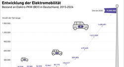 Fluxlicon_Entwicklung-der-Elektromobilität