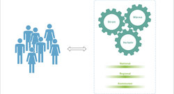 INTEGER_Infografik_Sektoren_und_ebenenuebergreifende_Buerger-Beteiligung