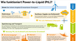 AEE_Wie-funktioniert-Power-to-Liquid_2025