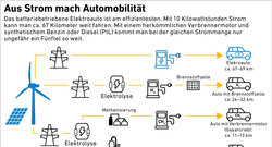 AEE_Aus-Strom-mach-Automobilitaet_2025_dez24