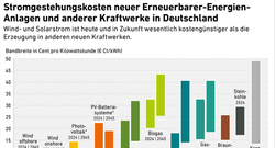 Stromgestehungskosten_jul24_72dpi