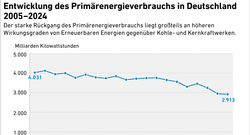 AEE_PEV_in_D_2005-2024_dez24