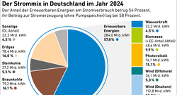 AEE_Strommix_Deutschland_2024_Feb25