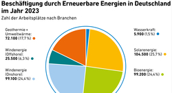 AEE_EE_Arbeitsplaetze_in_2023_Feb25