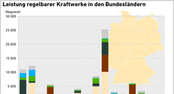 AEE_Kraftwerke_Leistung_BL_2025