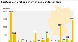 AEE_Leistung_Grossspeicher_BL_2025