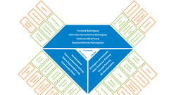 INTEGER_Infografik4_Diamant