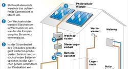 AEE_Holzenergie_Solarstrom_kombinieren_72dpi