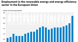 AEE_EE_Jobs_EU_2000-2022_aug25_ENGL