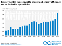 Jobs_EU_2000-2022_aug25_ENGL_72dpi