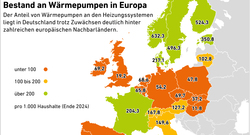 AEE_Waermepumpen_Europa_okt25