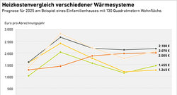 AEE_Heizkostenvergleich-Waermesysteme-Haus_2021-2025_Sept25