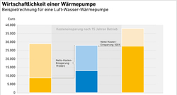AEE_Wirtschaftlichkeit_Waermepumpe_nov24