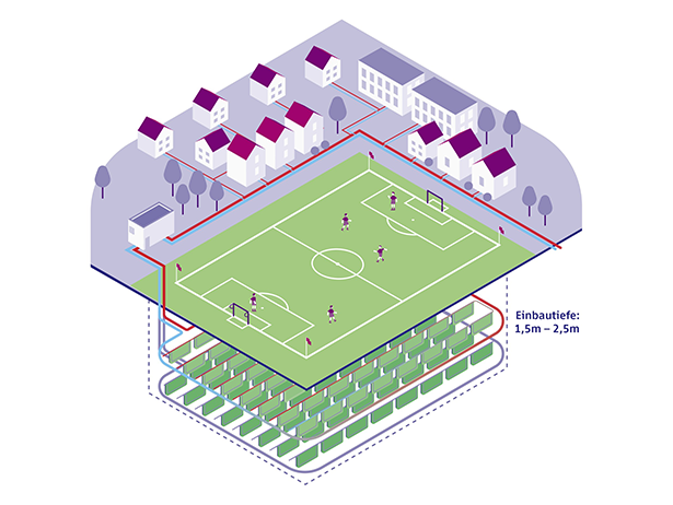 Sportplätze als Wärmequelle grün (c) GeoCollect