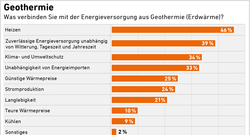4_AEE_Akzeptanzumfrage2025_Geothermie
