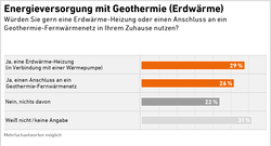 5_AEE_Akzeptanzumfrage2025_Geothermie-Zuhause