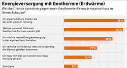9_AEE_Akzeptanzumfrage2025_Geothermie-Gruende-4
