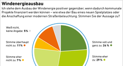 13_AEE_Akzeptanzumfrage2025_Windenergieausbau