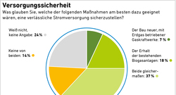 10_AEE_Akzeptanzumfrage2025_Versorgungssicherheit